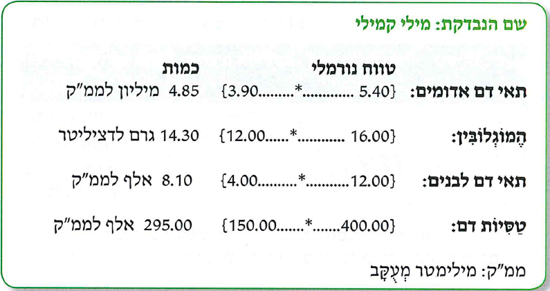(בספר איור:)